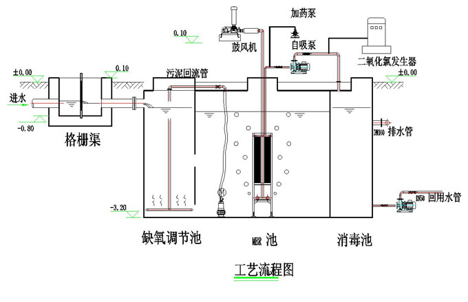 重庆周边忠县污水处理系统、污水处理设备、污水预处理系统、污水预处理设备等定制施工工程