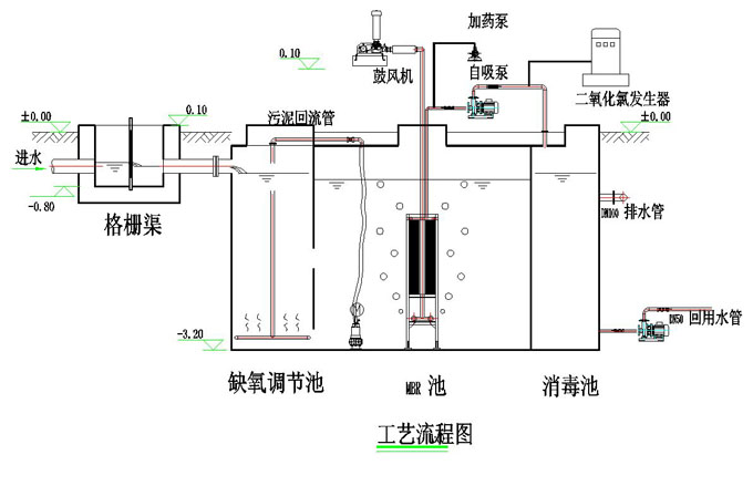 重庆周边污水定制工程