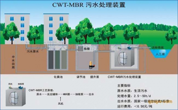 万州西南地区中心卫生院、检验科、PCR实验室、美容院、乡镇卫生院、保健院、中医院、人民医院、整形医院、中心医院、养猪场、综合医院、工业区（工厂）、PCR污水处理系统工程、污水预处理、建筑、农业、交通、能源、石化、环保、城市景观、乡镇污水处理系统