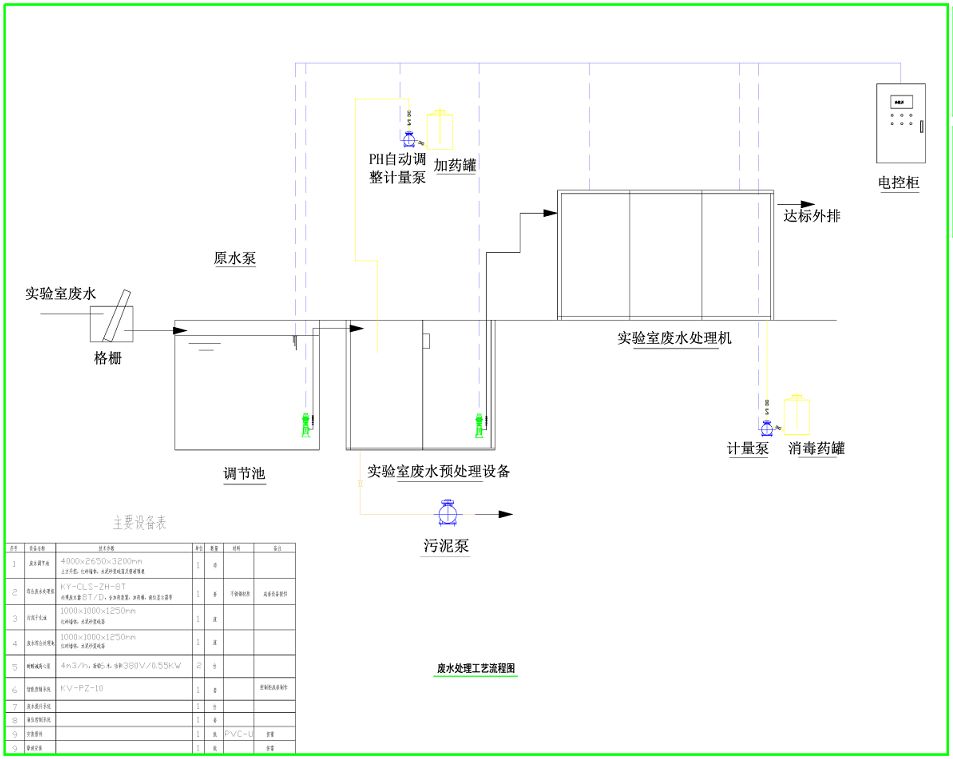 重庆实验室废水系统设计