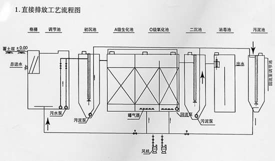 试验台安装厂家